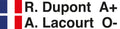 Nom Pilote + copilote drapeau au choix avec Groupe sanguin